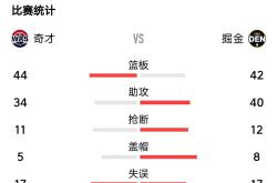 竞技宝-NBA常规赛集结日走向成谜，芝加哥公牛造点机会，球迷炸锅，轮换策略被讨论的简单介绍